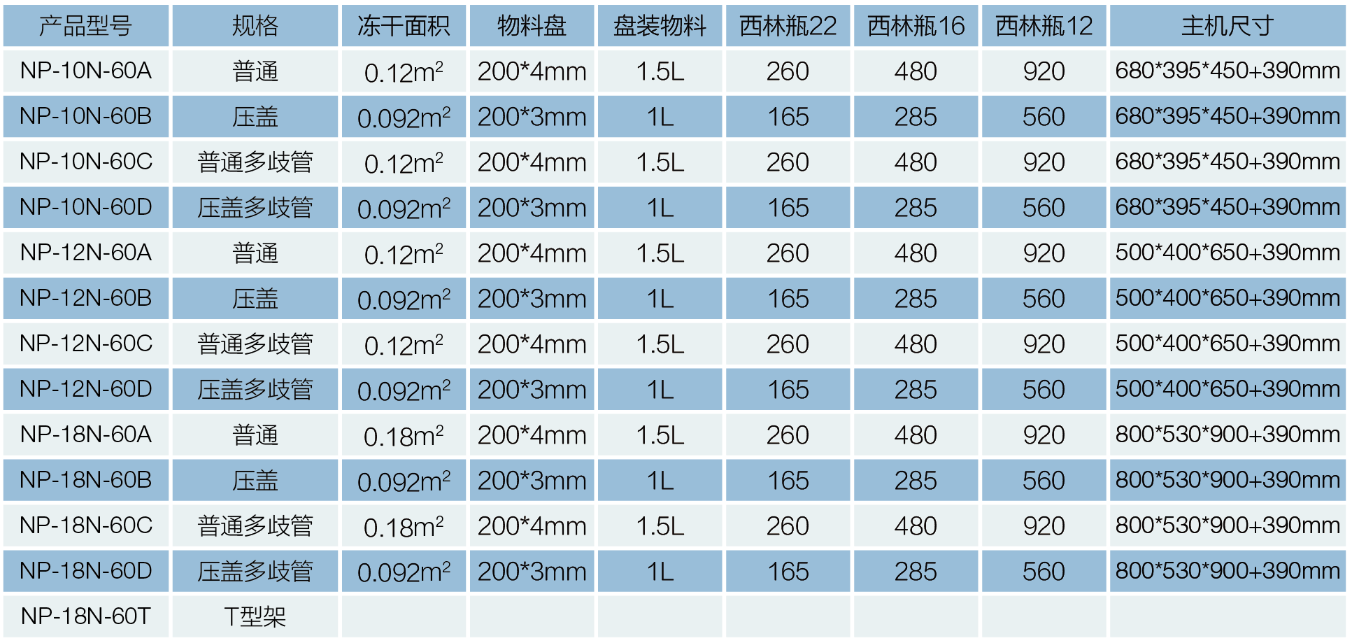 NP-10N-50A冷冻干燥机(图1)