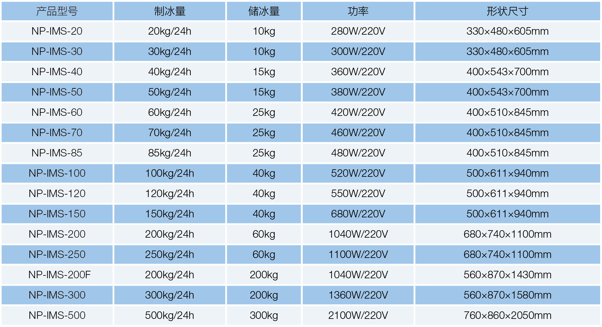 NP-IMS-100雪花制冰机(图1)