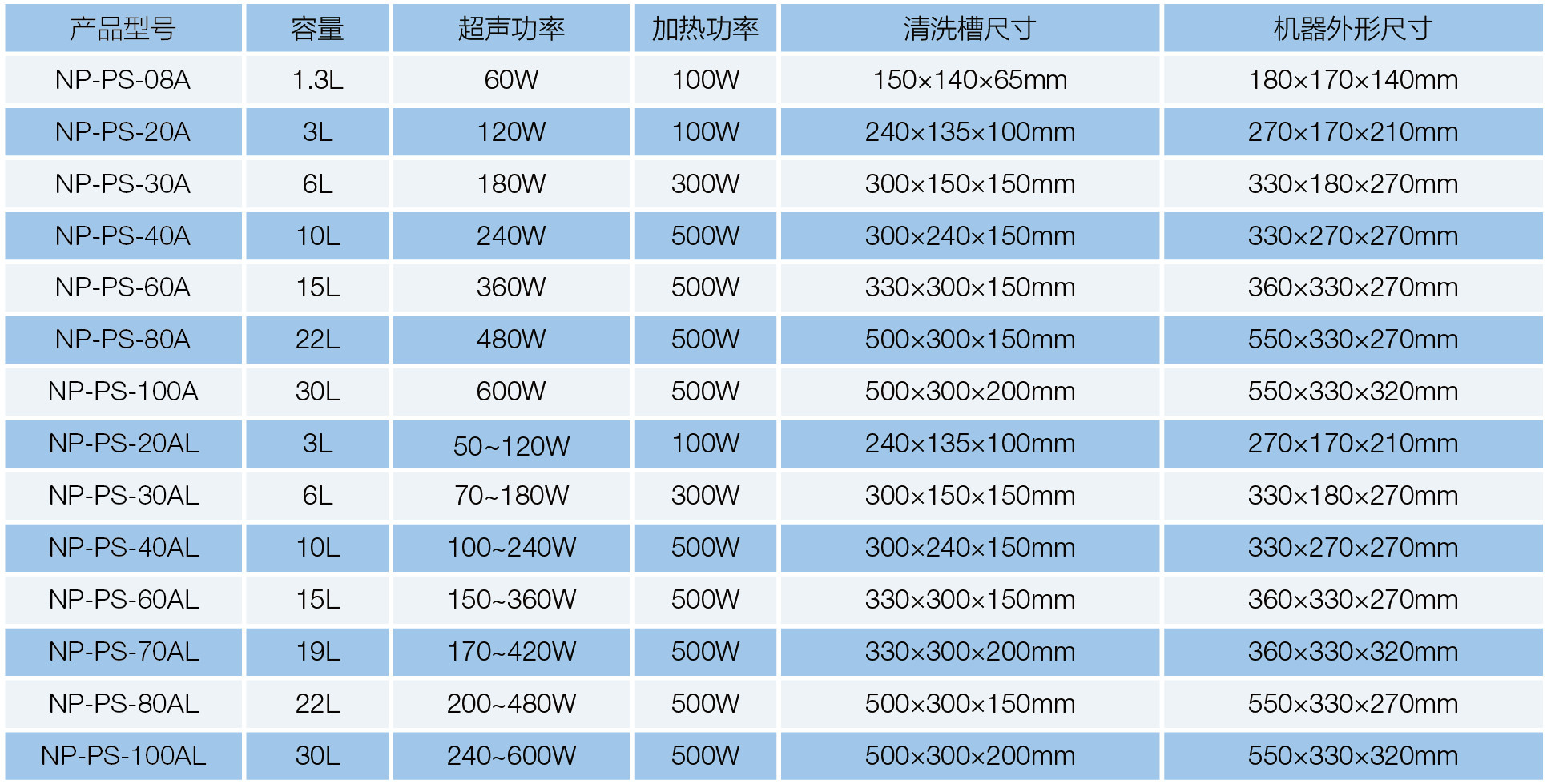 NP-PS-60A超声波清洗机(图1)