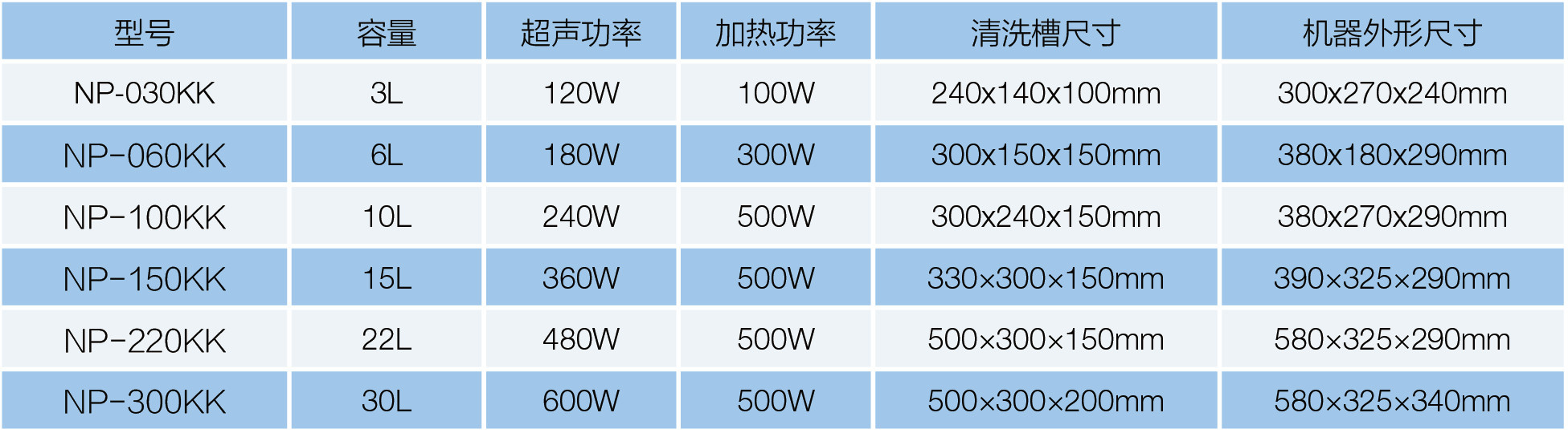 NP-060KK智能液晶超声波清洗机(图1)