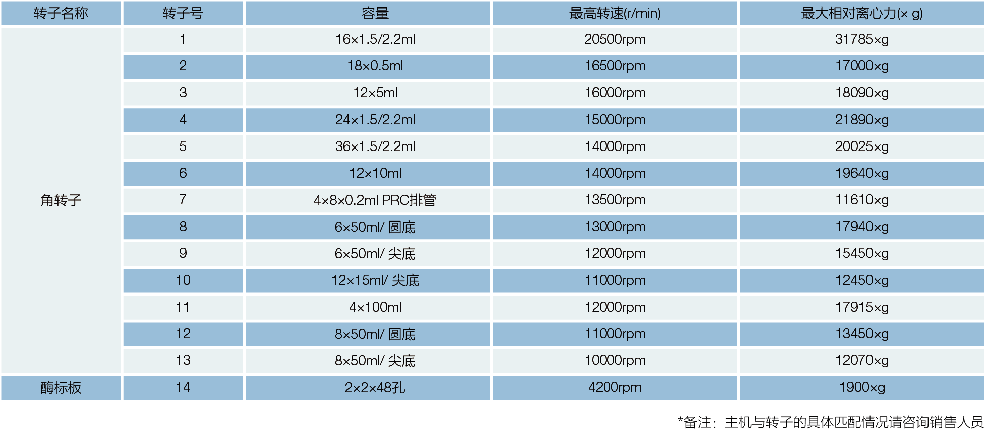 NP-H3-18KR 高速冷冻离心机(图2)