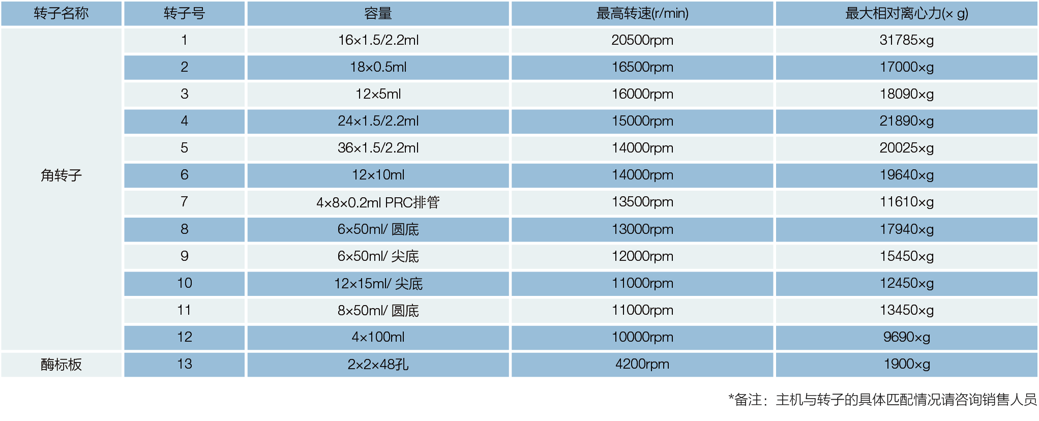 NP-H4-20K 台式高速离心机(图2)