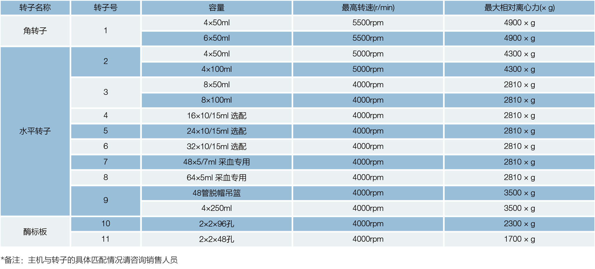 NP-L3-5K 台式低速离心机(图2)